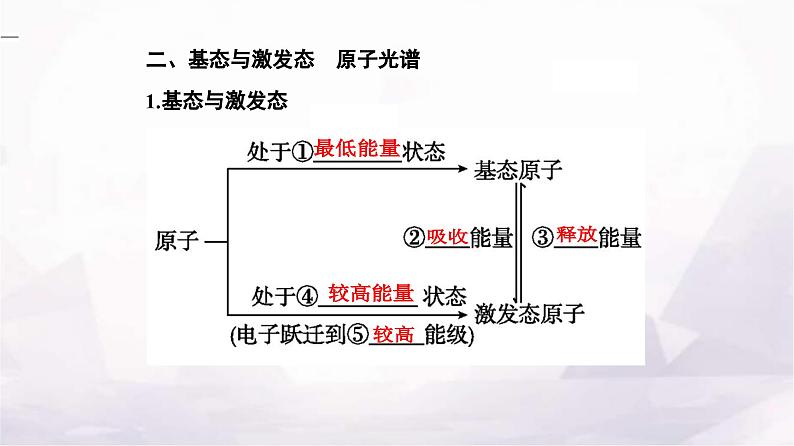 人教版高中化学选择性必修2第一章第一节课时1 能层与能级基态与激发态原子光谱构造原理与电子排布式课件第8页