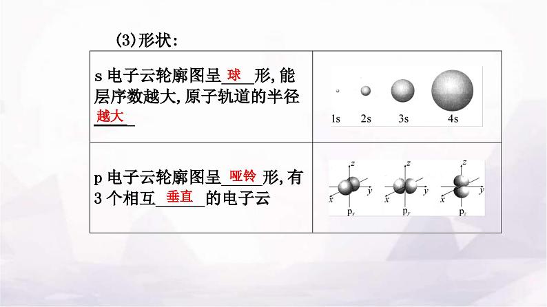 人教版高中化学选择性必修2第一章第一节课时2电子云与原子轨道泡利原理、洪特规则、能量最低原理课件第8页