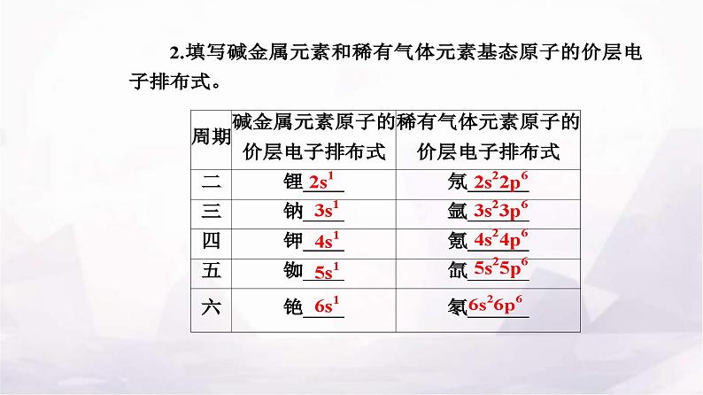 人教版高中化学选择性必修2第一章第二节课时1 原子结构与元素周期表课件04