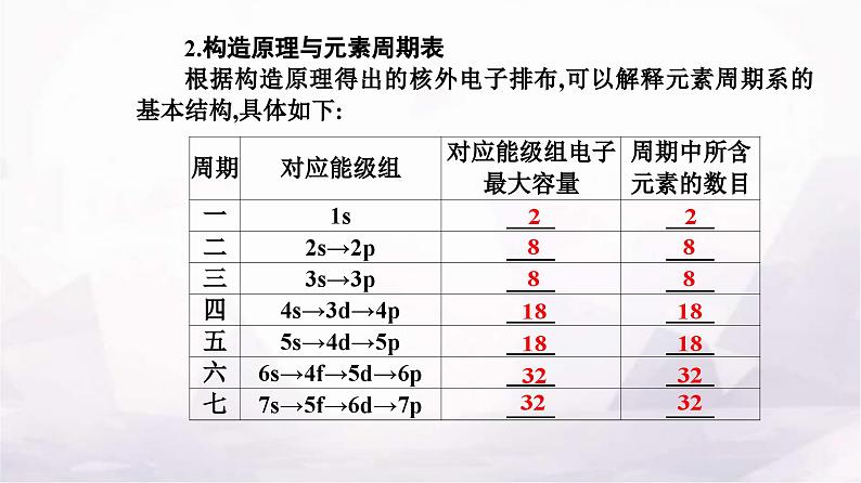 人教版高中化学选择性必修2第一章第二节课时1 原子结构与元素周期表课件06