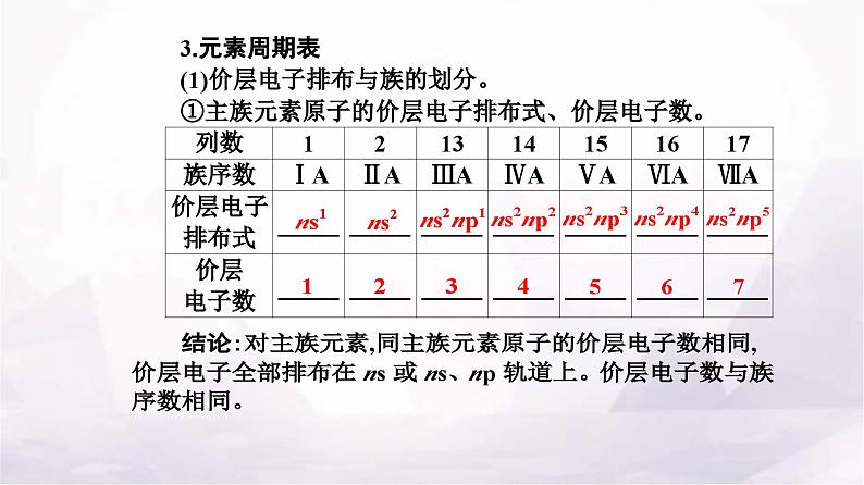 人教版高中化学选择性必修2第一章第二节课时1 原子结构与元素周期表课件07