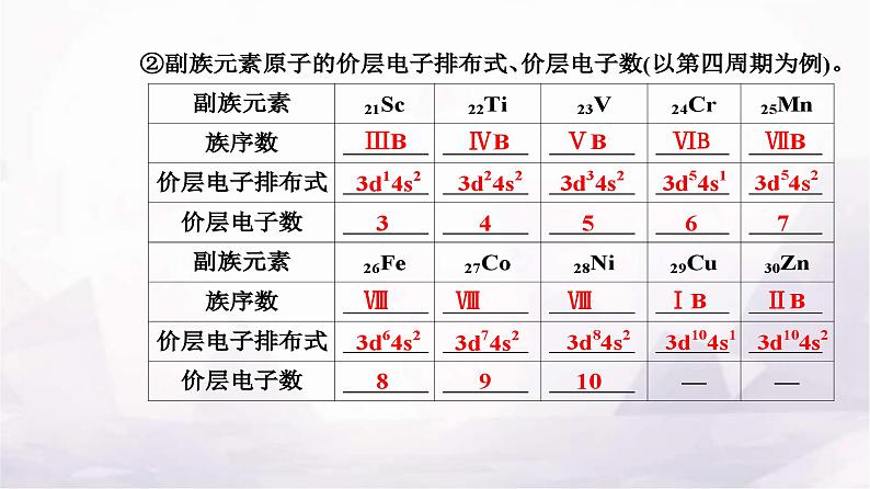 人教版高中化学选择性必修2第一章第二节课时1 原子结构与元素周期表课件08