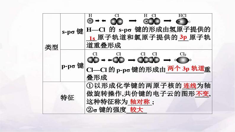 人教版高中化学选择性必修2第二章第一节共价键课件04