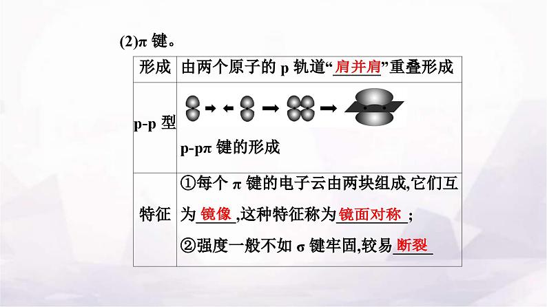 人教版高中化学选择性必修2第二章第一节共价键课件05