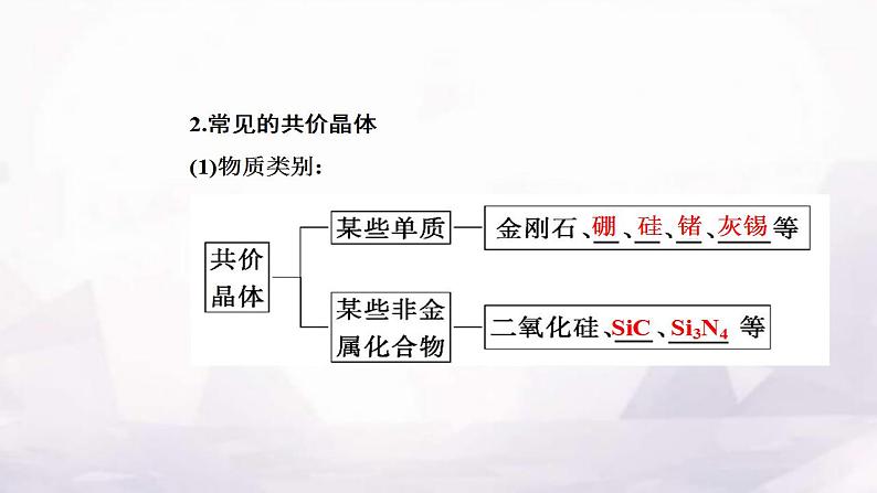 人教版高中化学选择性必修2第三章第二节课时2共价晶体课件第5页