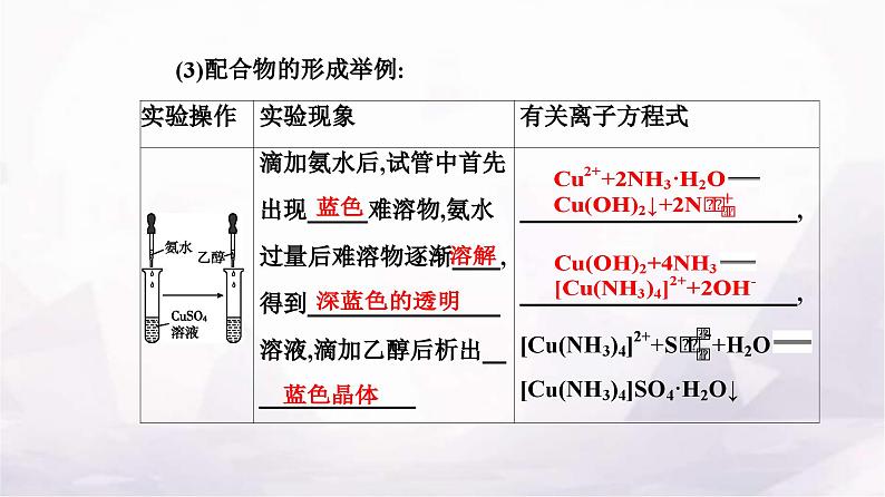 人教版高中化学选择性必修2第三章第四节 配合物与超分子课件第6页