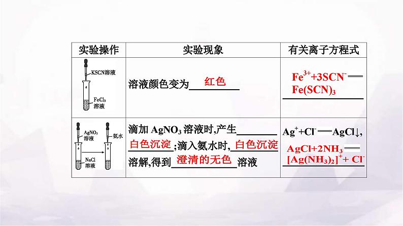 人教版高中化学选择性必修2第三章第四节 配合物与超分子课件第7页