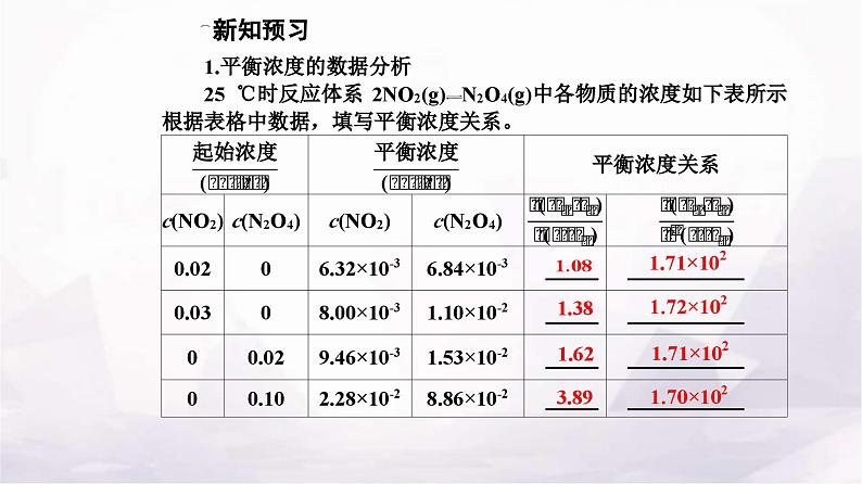 人教版高中化学选择性必修1第二章第二节课时2化学平衡常数课件03