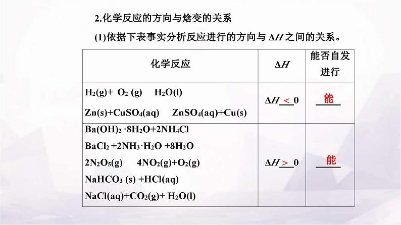 人教版高中化学选择性必修1第二章第三节化学反应的方向课件第4页