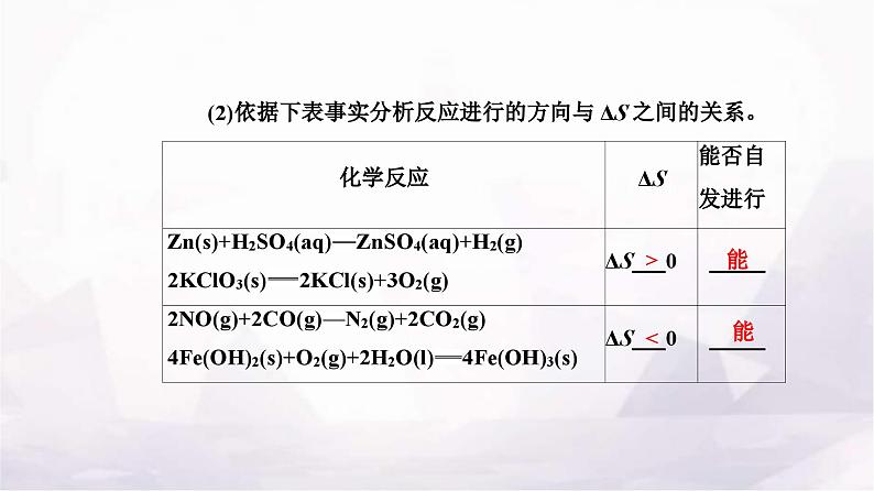 人教版高中化学选择性必修1第二章第三节化学反应的方向课件第6页