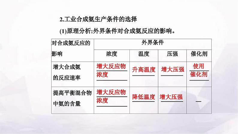 人教版高中化学选择性必修1第二章第四节化学反应的调控课件第5页