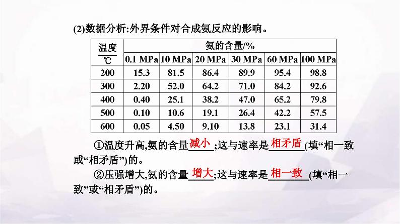 人教版高中化学选择性必修1第二章第四节化学反应的调控课件第6页