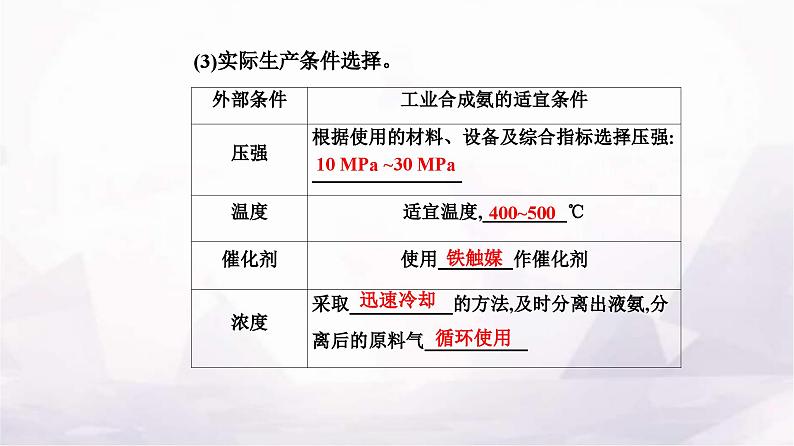 人教版高中化学选择性必修1第二章第四节化学反应的调控课件第7页