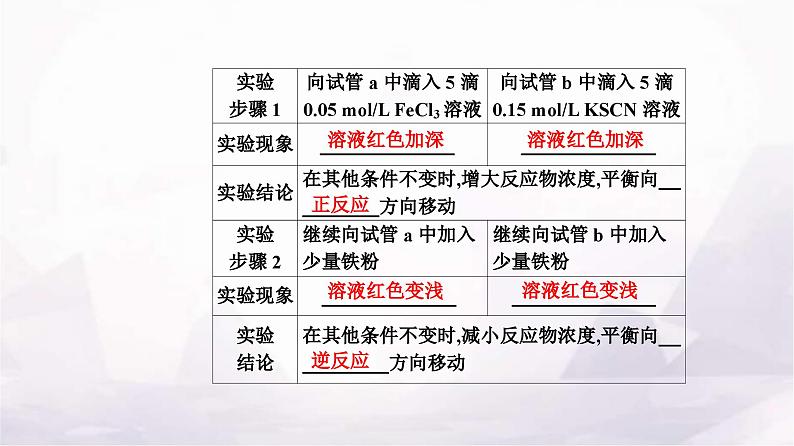 人教版高中化学选择性必修1第二章实验活动一探究影响化学平衡移动的因素课件第4页
