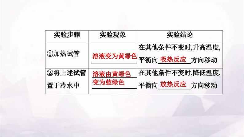 人教版高中化学选择性必修1第二章实验活动一探究影响化学平衡移动的因素课件第7页