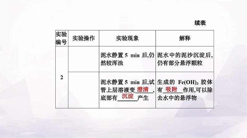 人教版高中化学选择性必修1第三章实验活动三盐类水解的应用课件04