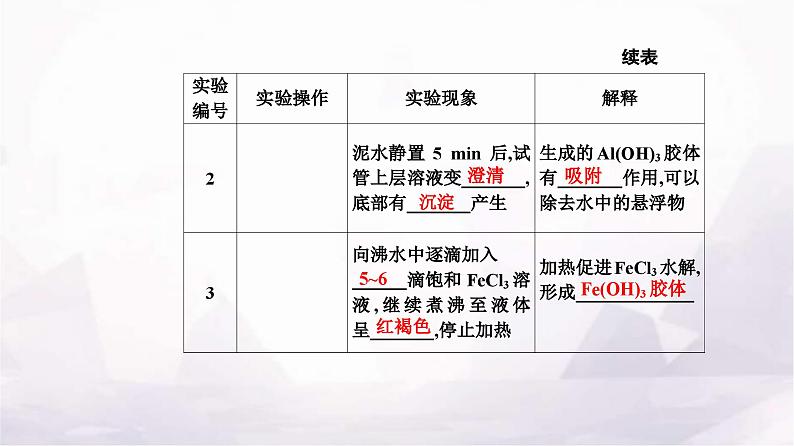 人教版高中化学选择性必修1第三章实验活动三盐类水解的应用课件05