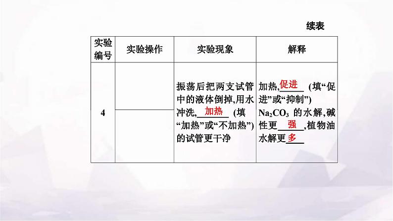 人教版高中化学选择性必修1第三章实验活动三盐类水解的应用课件06