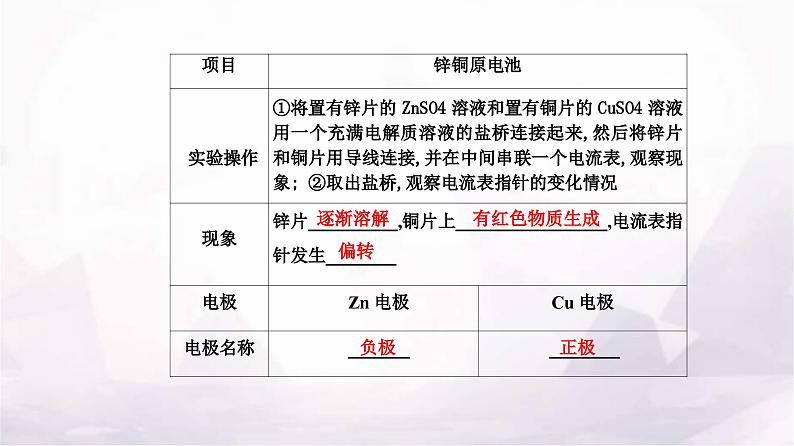 人教版高中化学选择性必修1第四章第一节课时1原电池的工作原理课件05