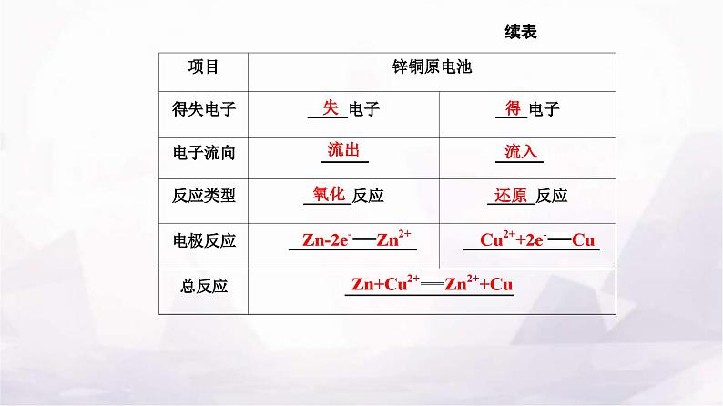 人教版高中化学选择性必修1第四章第一节课时1原电池的工作原理课件06