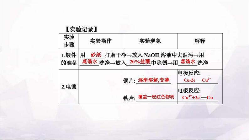 人教版高中化学选择性必修1第四章实验活动四简单的电镀实验课件03