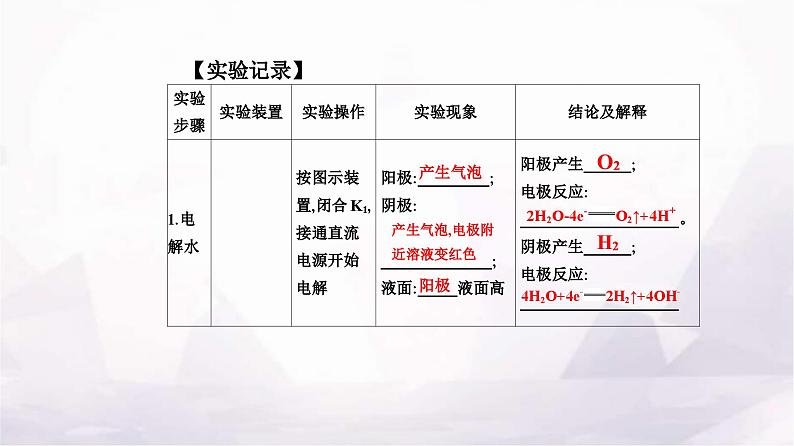 人教版高中化学选择性必修1第四章实验活动五制作简单的燃料电池课件03