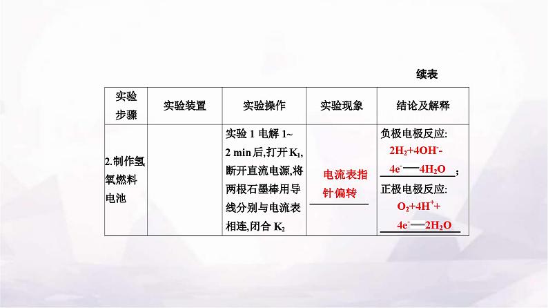 人教版高中化学选择性必修1第四章实验活动五制作简单的燃料电池课件04