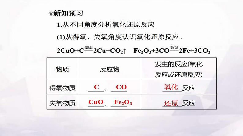 人教版高中化学必修第一册第一章第三节课时1氧化还原反应课件第6页