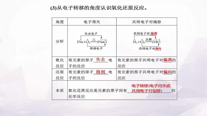 人教版高中化学必修第一册第一章第三节课时1氧化还原反应课件第8页