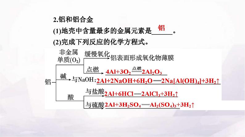 人教版高中化学必修第一册第三章第二节金属材料课件第6页