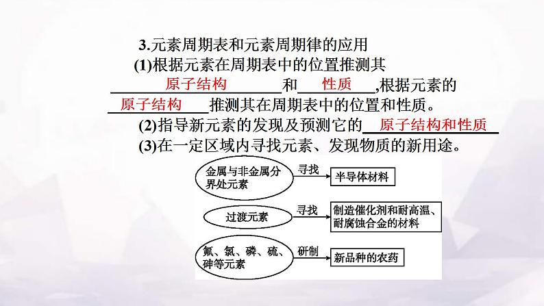 人教版高中化学必修第一册第四章第二节课时2元素周期表和元素周期律的应用课件第7页