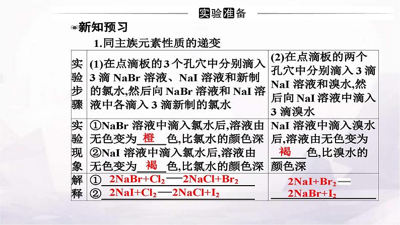 人教版高中化学必修第一册第四章实验活动三同周期、同主族元素性质的递变课件03