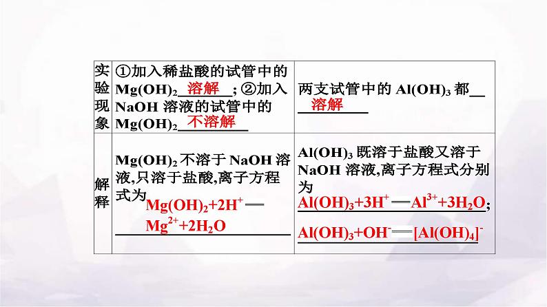 人教版高中化学必修第一册第四章实验活动三同周期、同主族元素性质的递变课件06