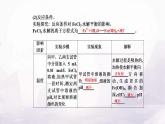 人教版高中化学选择性必修1第三章第三节课时3影响盐类水解的主要因素 盐类水解的应用课件