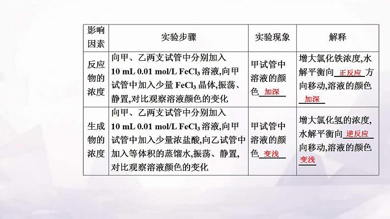 人教版高中化学选择性必修1第三章第三节课时3影响盐类水解的主要因素 盐类水解的应用课件06