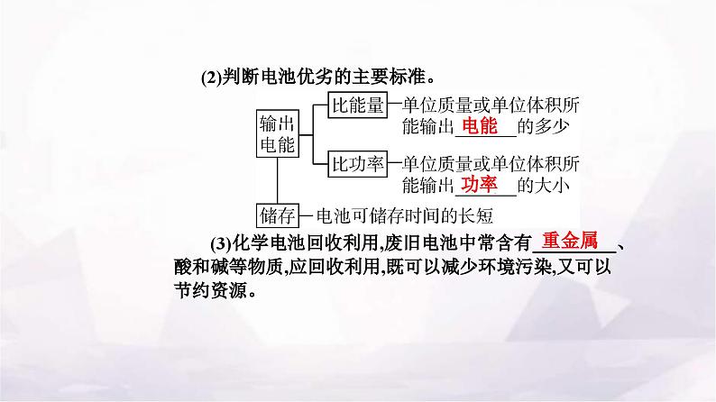 人教版高中化学选择性必修1第四章第一节课时2化学电源课件第6页