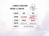 人教版高中化学选择性必修1第四章第二节课时1电解原理课件