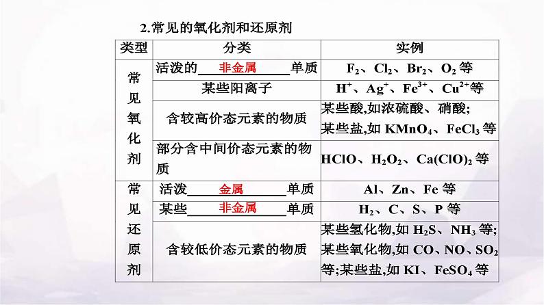 人教版高中化学必修第一册第一章第三节课时2氧化剂和还原剂课件第7页