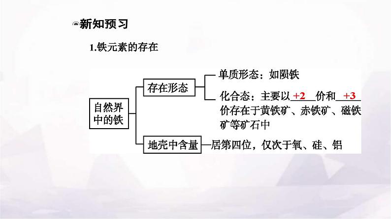 人教版高中化学必修第一册第三章第一节课时1铁的单质和铁的氧化物课件05