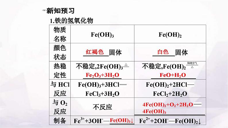 人教版高中化学必修第一册第三章第一节课时2铁的氢氧化物、铁盐和亚铁盐课件第6页