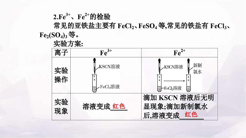 人教版高中化学必修第一册第三章第一节课时2铁的氢氧化物、铁盐和亚铁盐课件第7页