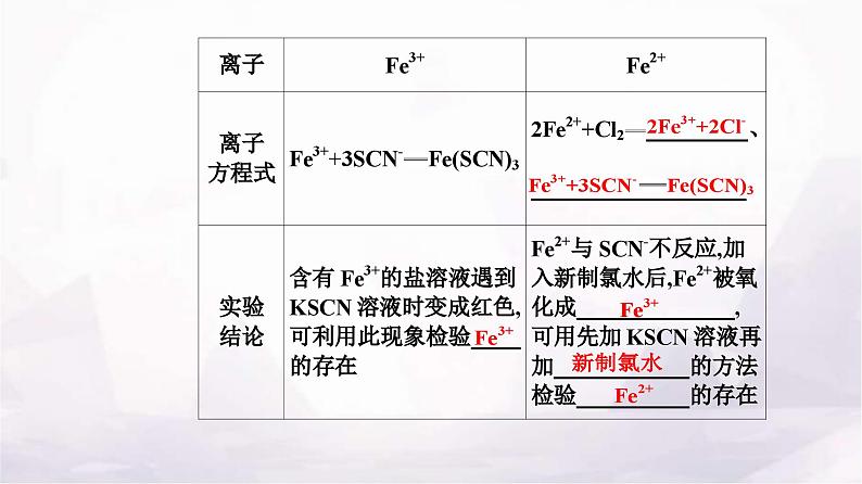 人教版高中化学必修第一册第三章第一节课时2铁的氢氧化物、铁盐和亚铁盐课件第8页