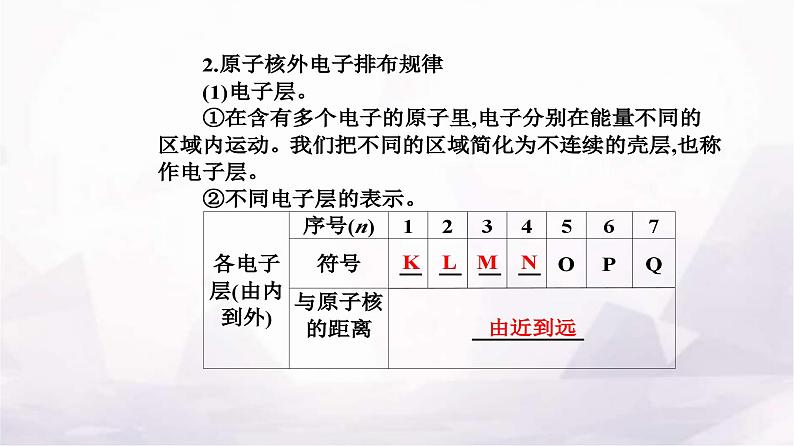 人教版高中化学必修第一册第四章第一节课时1原子结构元素周期表课件第6页