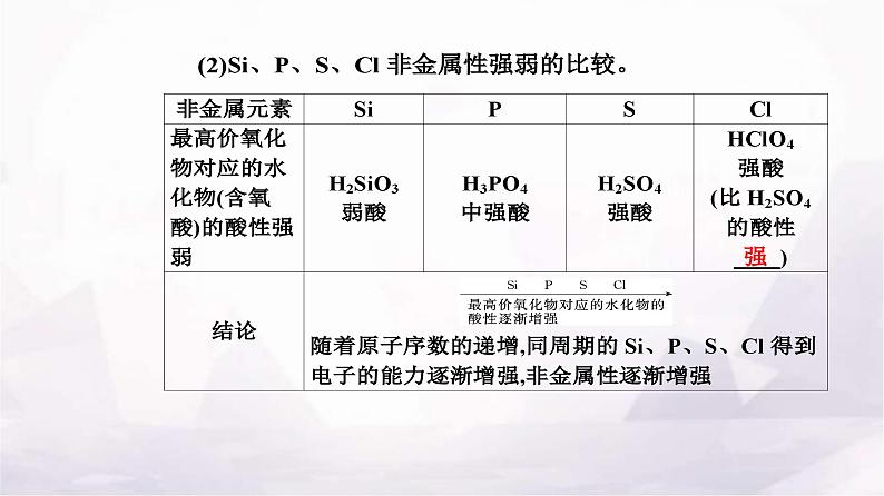 人教版高中化学必修第一册第四章第二节课时1元素性质的周期性变化规律课件第8页