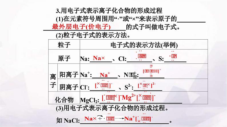 人教版高中化学必修第一册第四章第三节课时1离子键课件第7页