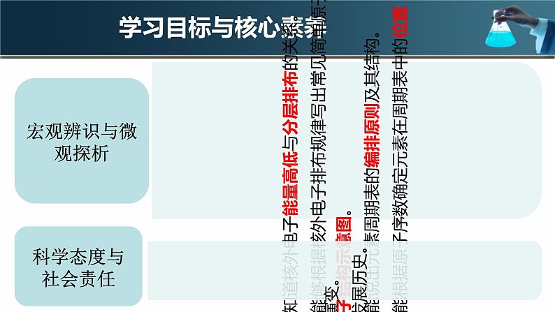 4.1【核心素养】原子结构与元素周期表课件2023-2024学年高一上学期化学人教版（2019）必修第一册02