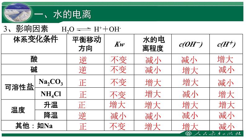 第三章第二节  水的电离和溶液的PH  课件  2023-2024学年高二上学期化学人教版（2019）选择性必修1第4页