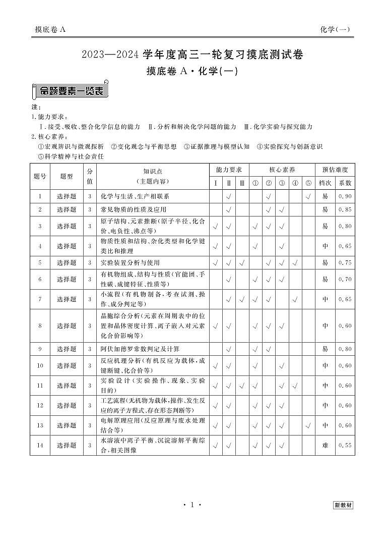 河南省部份学校2023-2024 学年高三上学期一轮复习摸底测试卷（一）化学试题（扫描版含答案）01