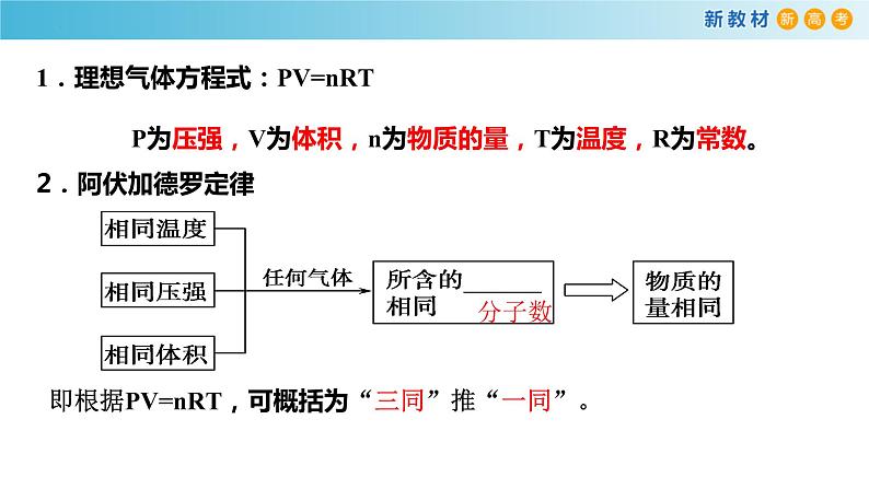 高一化学同步教学课堂 人教版2019必修第一册 2.3.4 阿伏加德罗定律及其应用课件PPT第2页