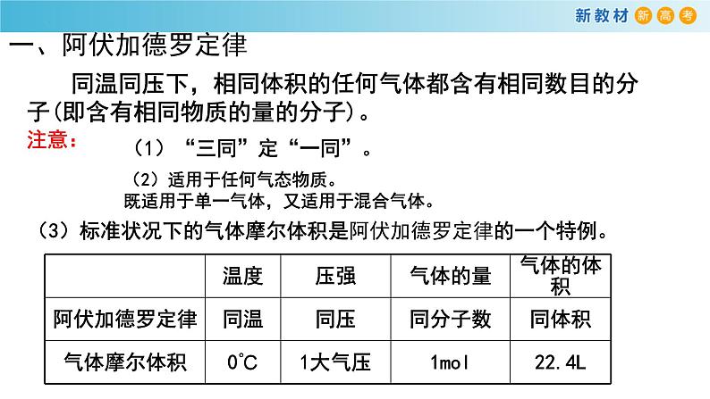 高一化学同步教学课堂 人教版2019必修第一册 2.3.4 阿伏加德罗定律及其应用课件PPT第5页